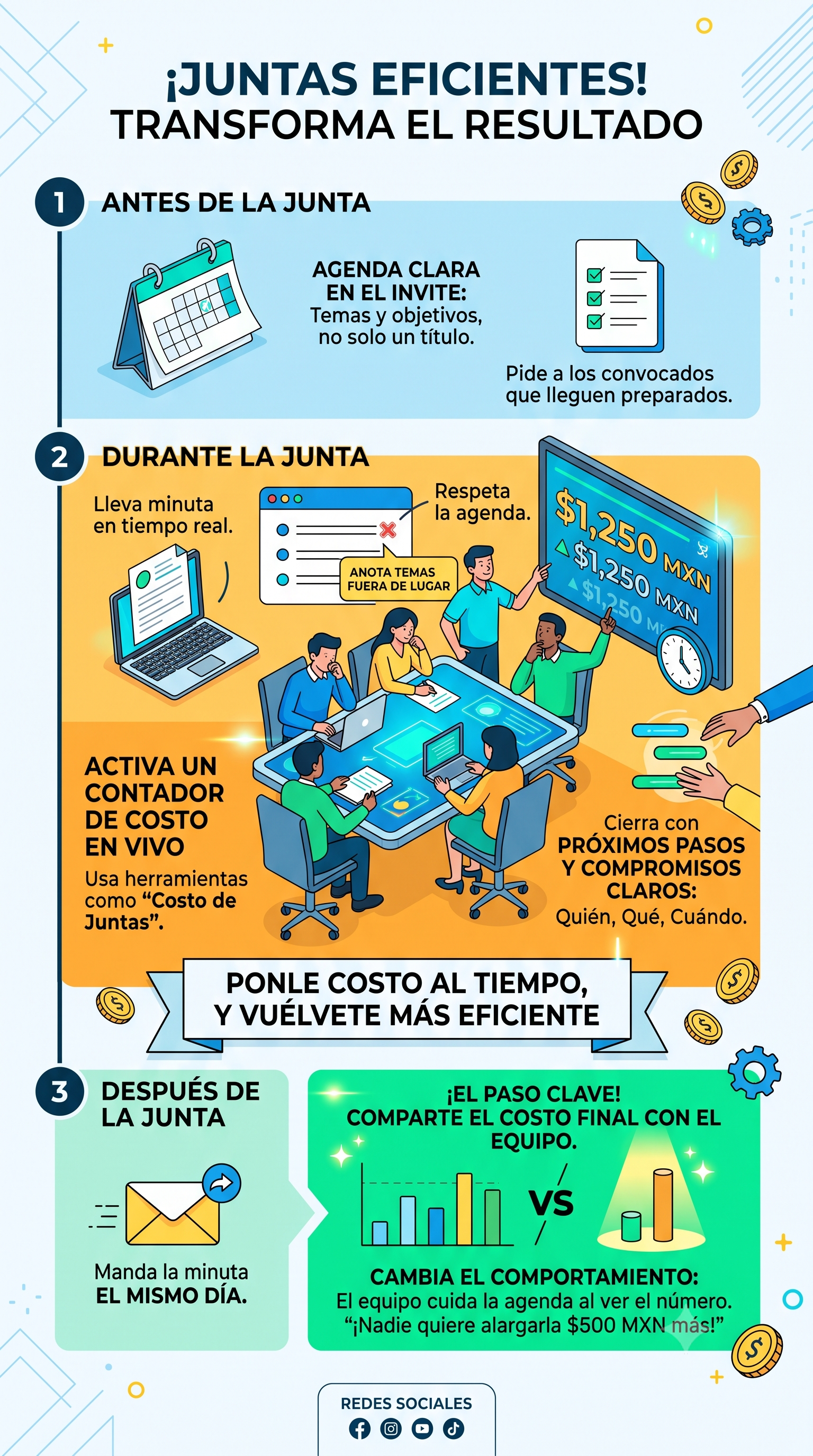 Infografía: Juntas eficientes, transforma el resultado — antes, durante y después de la junta